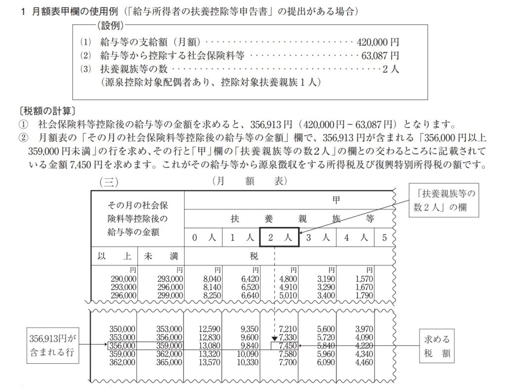 源泉徴収の月額表