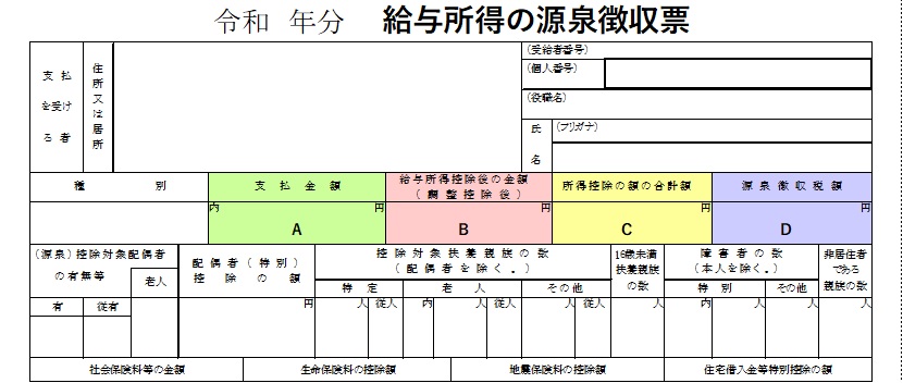 源泉徴収票抜粋（支払金額から源泉徴収税額まで）