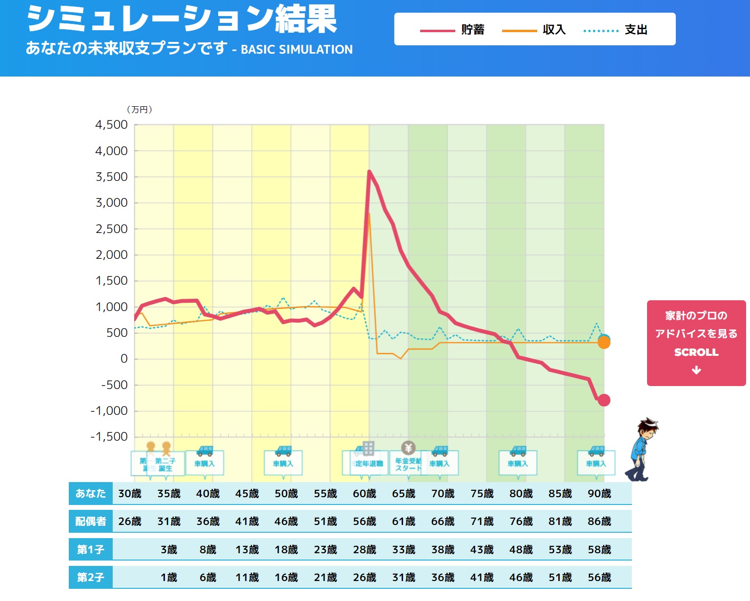 シミュレーション結果